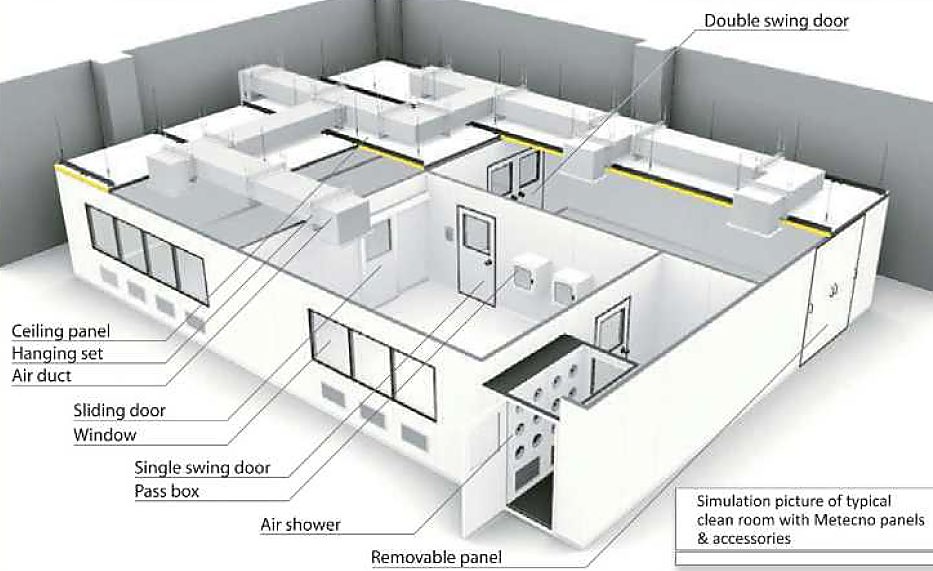 Exploded diagram of modular cleanroom panel construction showing ceiling panel, air duct, sliding door, window, air shower and pass box